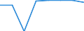 Economical indicator for structural business statistics: Population of active enterprises in t - number / Statistical classification of economic activities in the European Community (NACE Rev. 2): Industry, construction and services except activities of holding companies / Geopolitical entity (reporting): Kraj Vyso?ina