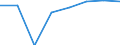 Economical indicator for structural business statistics: Population of active enterprises in t - number / Statistical classification of economic activities in the European Community (NACE Rev. 2): Industry, construction and services except activities of holding companies / Geopolitical entity (reporting): Jihomoravský kraj