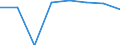 Economical indicator for structural business statistics: Population of active enterprises in t - number / Statistical classification of economic activities in the European Community (NACE Rev. 2): Industry, construction and services except activities of holding companies / Geopolitical entity (reporting): St?ední Morava