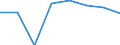 Economical indicator for structural business statistics: Population of active enterprises in t - number / Statistical classification of economic activities in the European Community (NACE Rev. 2): Industry, construction and services except activities of holding companies / Geopolitical entity (reporting): Olomoucký kraj