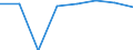 Economical indicator for structural business statistics: Population of active enterprises in t - number / Statistical classification of economic activities in the European Community (NACE Rev. 2): Industry, construction and services except activities of holding companies / Geopolitical entity (reporting): Zlínský kraj