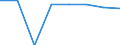 Economical indicator for structural business statistics: Population of active enterprises in t - number / Statistical classification of economic activities in the European Community (NACE Rev. 2): Industry, construction and services except activities of holding companies / Geopolitical entity (reporting): Moravskoslezsko
