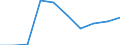 Economical indicator for structural business statistics: Population of active enterprises in t - number / Statistical classification of economic activities in the European Community (NACE Rev. 2): Industry, construction and services except activities of holding companies / Geopolitical entity (reporting): Danmark