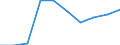 Economical indicator for structural business statistics: Population of active enterprises in t - number / Statistical classification of economic activities in the European Community (NACE Rev. 2): Industry, construction and services except activities of holding companies / Geopolitical entity (reporting): Hovedstaden
