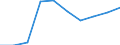 Economical indicator for structural business statistics: Population of active enterprises in t - number / Statistical classification of economic activities in the European Community (NACE Rev. 2): Industry, construction and services except activities of holding companies / Geopolitical entity (reporting): Byen København