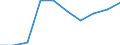 Economical indicator for structural business statistics: Population of active enterprises in t - number / Statistical classification of economic activities in the European Community (NACE Rev. 2): Industry, construction and services except activities of holding companies / Geopolitical entity (reporting): Københavns omegn