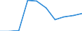 Economical indicator for structural business statistics: Population of active enterprises in t - number / Statistical classification of economic activities in the European Community (NACE Rev. 2): Industry, construction and services except activities of holding companies / Geopolitical entity (reporting): Nordsjælland