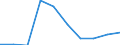 Economical indicator for structural business statistics: Population of active enterprises in t - number / Statistical classification of economic activities in the European Community (NACE Rev. 2): Industry, construction and services except activities of holding companies / Geopolitical entity (reporting): Bornholm