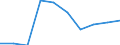 Economical indicator for structural business statistics: Population of active enterprises in t - number / Statistical classification of economic activities in the European Community (NACE Rev. 2): Industry, construction and services except activities of holding companies / Geopolitical entity (reporting): Sjælland