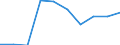 Economical indicator for structural business statistics: Population of active enterprises in t - number / Statistical classification of economic activities in the European Community (NACE Rev. 2): Industry, construction and services except activities of holding companies / Geopolitical entity (reporting): Østsjælland