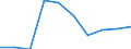 Economical indicator for structural business statistics: Population of active enterprises in t - number / Statistical classification of economic activities in the European Community (NACE Rev. 2): Industry, construction and services except activities of holding companies / Geopolitical entity (reporting): Vest- og Sydsjælland
