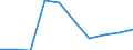 Economical indicator for structural business statistics: Population of active enterprises in t - number / Statistical classification of economic activities in the European Community (NACE Rev. 2): Industry, construction and services except activities of holding companies / Geopolitical entity (reporting): Syddanmark