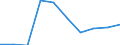 Economical indicator for structural business statistics: Population of active enterprises in t - number / Statistical classification of economic activities in the European Community (NACE Rev. 2): Industry, construction and services except activities of holding companies / Geopolitical entity (reporting): Fyn
