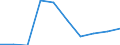 Economical indicator for structural business statistics: Population of active enterprises in t - number / Statistical classification of economic activities in the European Community (NACE Rev. 2): Industry, construction and services except activities of holding companies / Geopolitical entity (reporting): Sydjylland