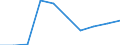 Economical indicator for structural business statistics: Population of active enterprises in t - number / Statistical classification of economic activities in the European Community (NACE Rev. 2): Industry, construction and services except activities of holding companies / Geopolitical entity (reporting): Midtjylland