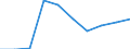 Economical indicator for structural business statistics: Population of active enterprises in t - number / Statistical classification of economic activities in the European Community (NACE Rev. 2): Industry, construction and services except activities of holding companies / Geopolitical entity (reporting): Vestjylland