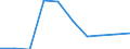 Economical indicator for structural business statistics: Population of active enterprises in t - number / Statistical classification of economic activities in the European Community (NACE Rev. 2): Industry, construction and services except activities of holding companies / Geopolitical entity (reporting): Østjylland