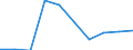 Economical indicator for structural business statistics: Population of active enterprises in t - number / Statistical classification of economic activities in the European Community (NACE Rev. 2): Industry, construction and services except activities of holding companies / Geopolitical entity (reporting): Nordjylland