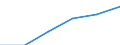 Economical indicator for structural business statistics: Population of active enterprises in t - number / Statistical classification of economic activities in the European Community (NACE Rev. 2): Industry, construction and services except activities of holding companies / Geopolitical entity (reporting): Põhja-Eesti