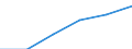 Economical indicator for structural business statistics: Population of active enterprises in t - number / Statistical classification of economic activities in the European Community (NACE Rev. 2): Industry, construction and services except activities of holding companies / Geopolitical entity (reporting): Lääne-Eesti