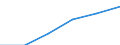 Economical indicator for structural business statistics: Population of active enterprises in t - number / Statistical classification of economic activities in the European Community (NACE Rev. 2): Industry, construction and services except activities of holding companies / Geopolitical entity (reporting): Lõuna-Eesti