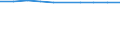 Economical indicator for structural business statistics: Population of active enterprises in t - number / Statistical classification of economic activities in the European Community (NACE Rev. 2): Industry, construction and services except activities of holding companies / Geopolitical entity (reporting): Noroeste