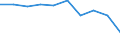 Grundgesamtheit der aktiven Unternehmen im Jahr t - Anzahl / Industrie, Baugewerbe und Dienstleistungen (ohne Beteiligungsgesellschaften) / Severoiztochen