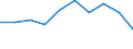 Population of active enterprises in t - number / Industry, construction and services except insurance activities of holding companies / Sofia