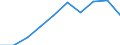 Population of active enterprises in t - number / Industry, construction and services except insurance activities of holding companies / Blagoevgrad