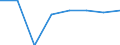 Population of active enterprises in t - number / Industry, construction and services except insurance activities of holding companies / Plzenský kraj