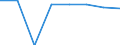 Population of active enterprises in t - number / Industry, construction and services except insurance activities of holding companies / Moravskoslezsko