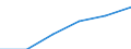 Population of active enterprises in t - number / Industry, construction and services except insurance activities of holding companies / Estonia