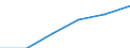 Grundgesamtheit der aktiven Unternehmen im Jahr t - Anzahl / Industrie, Baugewerbe und Dienstleistungen (ohne Beteiligungsgesellschaften) / Lääne-Eesti