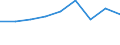 Economical indicator for structural business statistics: Population of active enterprises in t - number / Size classes in number of employees: Total / Statistical classification of economic activities in the European Community (NACE Rev. 2): Industry, construction and services except activities of holding companies / Geopolitical entity (reporting): Bulgaria