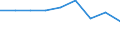 Economical indicator for structural business statistics: Population of active enterprises in t - number / Size classes in number of employees: Total / Statistical classification of economic activities in the European Community (NACE Rev. 2): Industry, construction and services except activities of holding companies / Geopolitical entity (reporting): Severna i Yugoiztochna Bulgaria