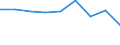 Economical indicator for structural business statistics: Population of active enterprises in t - number / Size classes in number of employees: Total / Statistical classification of economic activities in the European Community (NACE Rev. 2): Industry, construction and services except activities of holding companies / Geopolitical entity (reporting): Severozapaden