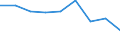Economical indicator for structural business statistics: Population of active enterprises in t - number / Size classes in number of employees: Total / Statistical classification of economic activities in the European Community (NACE Rev. 2): Industry, construction and services except activities of holding companies / Geopolitical entity (reporting): Vidin