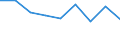 Economical indicator for structural business statistics: Population of active enterprises in t - number / Size classes in number of employees: Total / Statistical classification of economic activities in the European Community (NACE Rev. 2): Industry, construction and services except activities of holding companies / Geopolitical entity (reporting): Vratsa