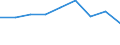 Economical indicator for structural business statistics: Population of active enterprises in t - number / Size classes in number of employees: Total / Statistical classification of economic activities in the European Community (NACE Rev. 2): Industry, construction and services except activities of holding companies / Geopolitical entity (reporting): Pleven