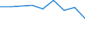 Economical indicator for structural business statistics: Population of active enterprises in t - number / Size classes in number of employees: Total / Statistical classification of economic activities in the European Community (NACE Rev. 2): Industry, construction and services except activities of holding companies / Geopolitical entity (reporting): Lovech