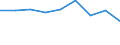 Economical indicator for structural business statistics: Population of active enterprises in t - number / Size classes in number of employees: Total / Statistical classification of economic activities in the European Community (NACE Rev. 2): Industry, construction and services except activities of holding companies / Geopolitical entity (reporting): Severen tsentralen