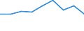 Economical indicator for structural business statistics: Population of active enterprises in t - number / Size classes in number of employees: Total / Statistical classification of economic activities in the European Community (NACE Rev. 2): Industry, construction and services except activities of holding companies / Geopolitical entity (reporting): Veliko Tarnovo