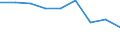 Economical indicator for structural business statistics: Population of active enterprises in t - number / Size classes in number of employees: Total / Statistical classification of economic activities in the European Community (NACE Rev. 2): Industry, construction and services except activities of holding companies / Geopolitical entity (reporting): Gabrovo