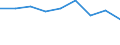 Economical indicator for structural business statistics: Population of active enterprises in t - number / Size classes in number of employees: Total / Statistical classification of economic activities in the European Community (NACE Rev. 2): Industry, construction and services except activities of holding companies / Geopolitical entity (reporting): Ruse