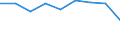 Economical indicator for structural business statistics: Population of active enterprises in t - number / Size classes in number of employees: Total / Statistical classification of economic activities in the European Community (NACE Rev. 2): Industry, construction and services except activities of holding companies / Geopolitical entity (reporting): Razgrad
