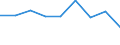 Economical indicator for structural business statistics: Population of active enterprises in t - number / Size classes in number of employees: Total / Statistical classification of economic activities in the European Community (NACE Rev. 2): Industry, construction and services except activities of holding companies / Geopolitical entity (reporting): Silistra