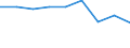 Economical indicator for structural business statistics: Population of active enterprises in t - number / Size classes in number of employees: Total / Statistical classification of economic activities in the European Community (NACE Rev. 2): Industry, construction and services except activities of holding companies / Geopolitical entity (reporting): Severoiztochen