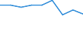 Economical indicator for structural business statistics: Population of active enterprises in t - number / Size classes in number of employees: Total / Statistical classification of economic activities in the European Community (NACE Rev. 2): Industry, construction and services except activities of holding companies / Geopolitical entity (reporting): Varna