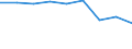 Economical indicator for structural business statistics: Population of active enterprises in t - number / Size classes in number of employees: Total / Statistical classification of economic activities in the European Community (NACE Rev. 2): Industry, construction and services except activities of holding companies / Geopolitical entity (reporting): Dobrich