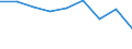 Economical indicator for structural business statistics: Population of active enterprises in t - number / Size classes in number of employees: Total / Statistical classification of economic activities in the European Community (NACE Rev. 2): Industry, construction and services except activities of holding companies / Geopolitical entity (reporting): Shumen